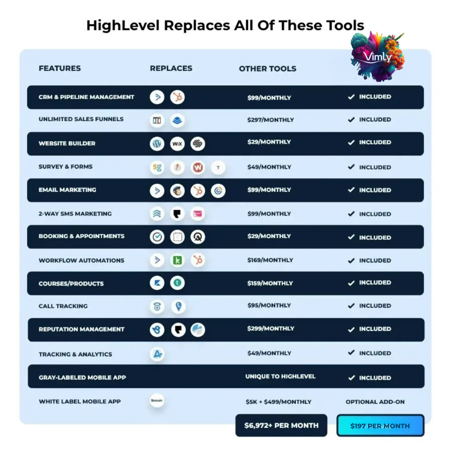 Vimly feature comparison chart